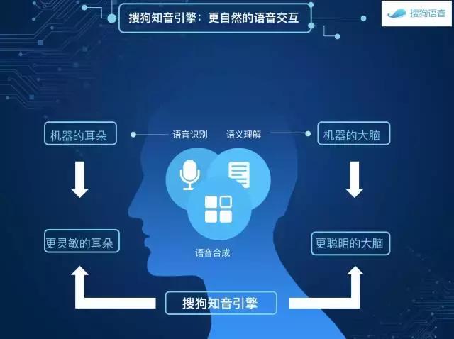 业界｜搜狗知音引擎再进一步，实现语音实时翻译