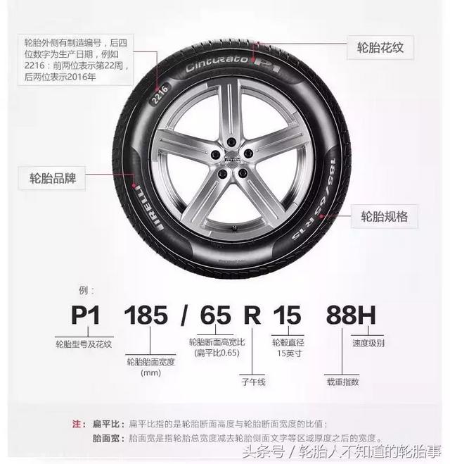 非常实用的轮胎小知识（轮胎使用知识）