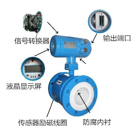 一体式电磁流量计