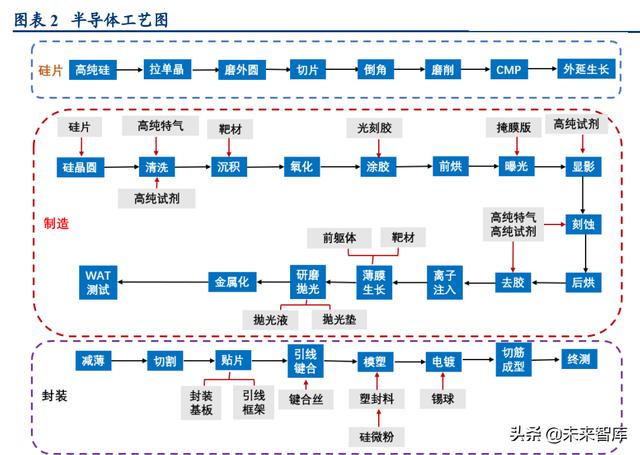 纯铝_半导体材料行业深度报告：景气持续，国产替代正当时（半导体材料行业分析）