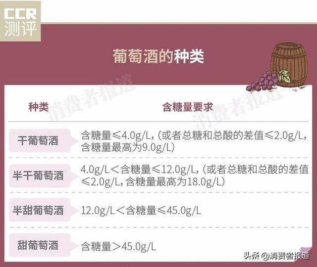 葡萄酒抽检报告：茅台、张裕、长城“李鬼”多，红酒也能被染色？