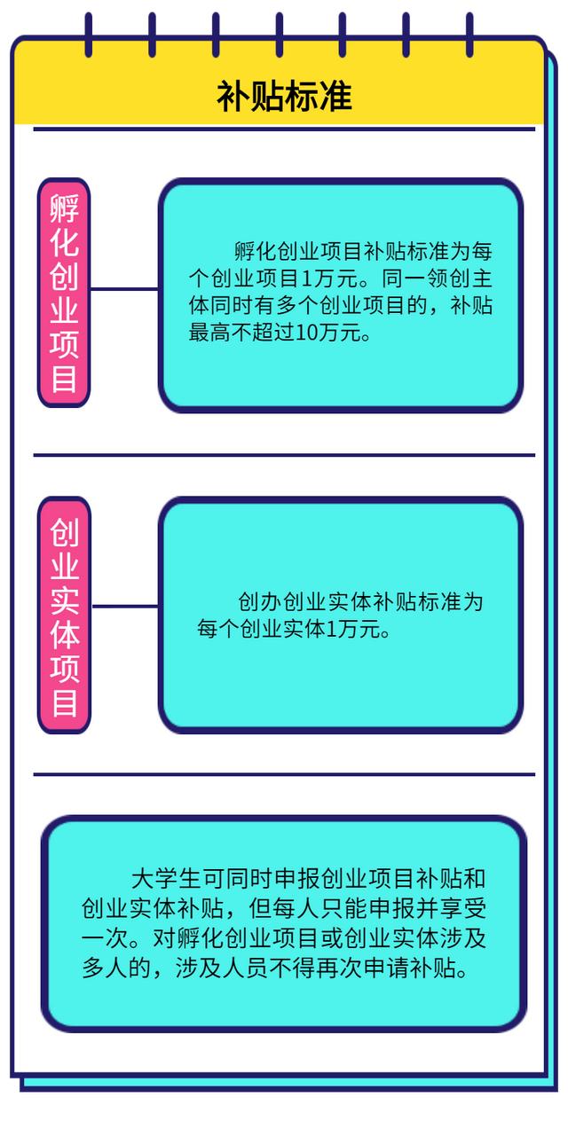 @成都青年创业人 这些补贴和奖励不要错过（成都自主创业补贴）