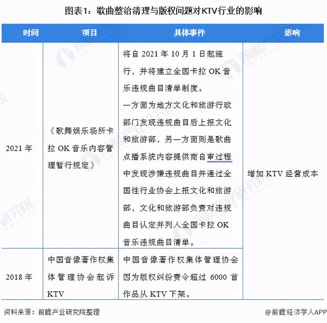 娱乐场所“整治文件”发布 KTV行业雪上加霜（ktv专项整治）
