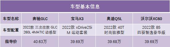 40万买豪华SUV，奔驰GLC、宝马X3、奥迪Q5L和沃尔沃XC60谁更好？（奥迪q5l,宝马x3,沃尔沃xc60哪一个好）