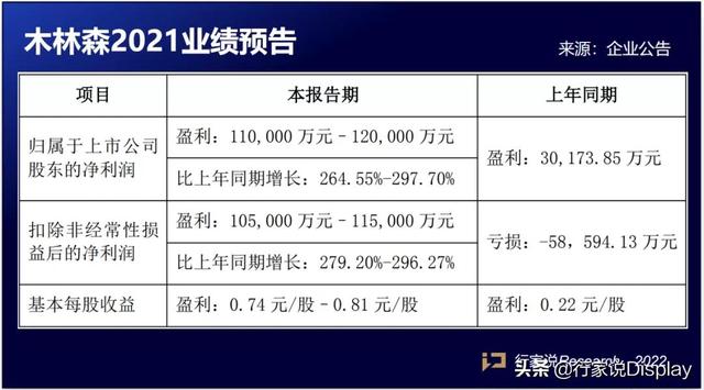 LED行业产值持续第一（木林森收购ledvance）