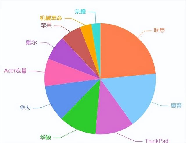 2022年（4月更新）笔记本电脑推荐｜深度选购指南V2.0收藏版（2022即将发布的笔记本电脑）