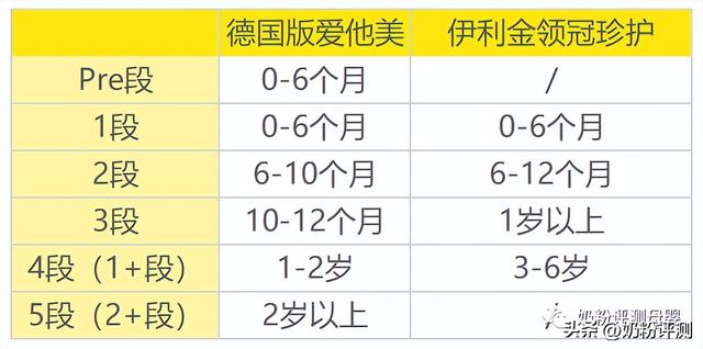 伊利珍护和德国爱他美，哪个更适合中国宝宝的体质（伊利珍护和爱他美哪个好）