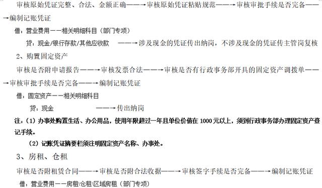 完美的财务工作流程，老会计也教不了这么细（怎么让老会计教你）