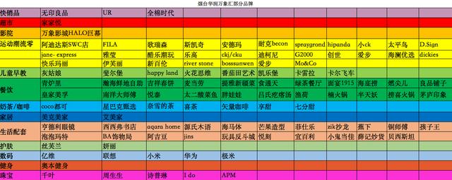 烟台莱山区万象汇部分品牌释出（烟台市莱山区万象汇）