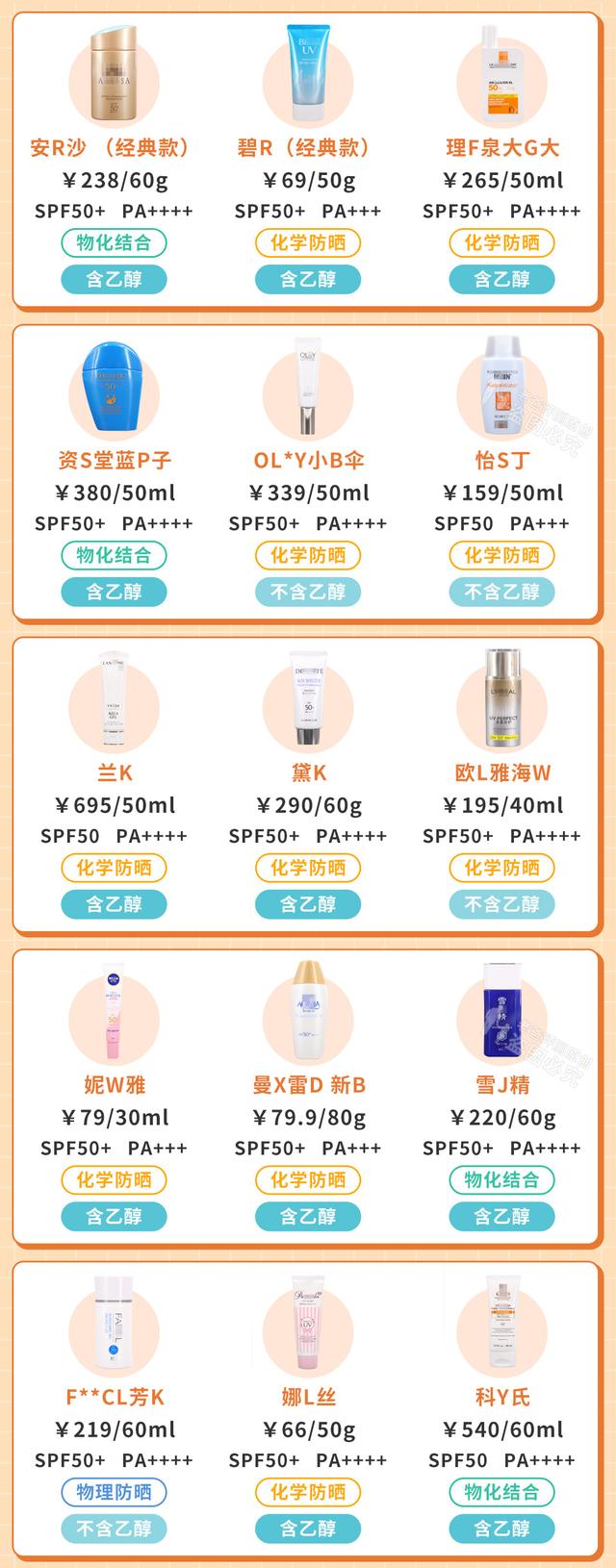斥资8万，实测45款防晒霜，到底哪款更值得买？（斥资8万,实测45款防晒霜,到底哪款更值得买一些）