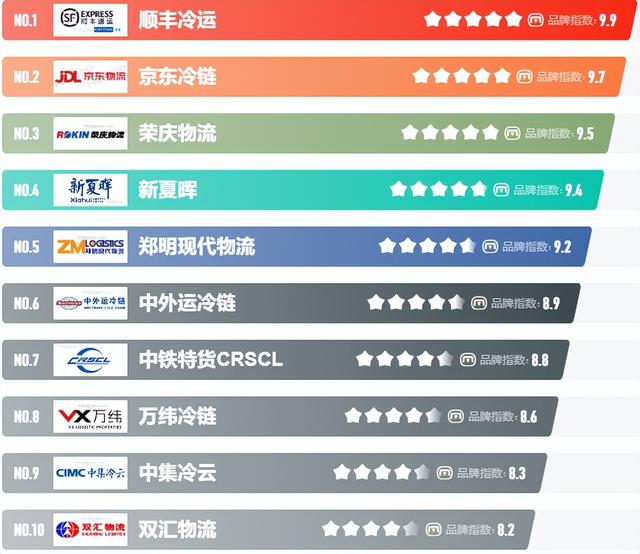 专线的四种活法