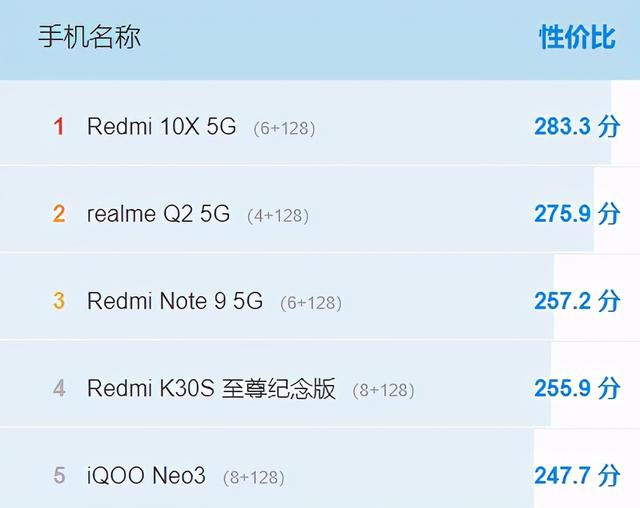 手机排行榜性价比_目前性价比超高的五款手机，从千元到旗舰，新年换机值得一看