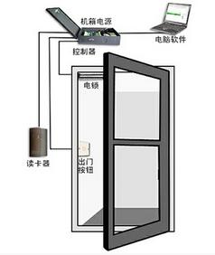 门禁系统安装知识，看完就懂（门禁系统安装要求）