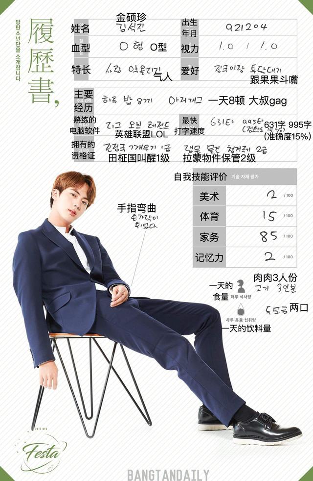 170611 防弹少年团履历表公开 全方位了解七位少年（防弹少年团日历）