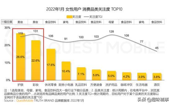 美白其实很简单，常吃这15种食物，何愁养不出白皙光滑的牛奶肌（牛奶美白身体）