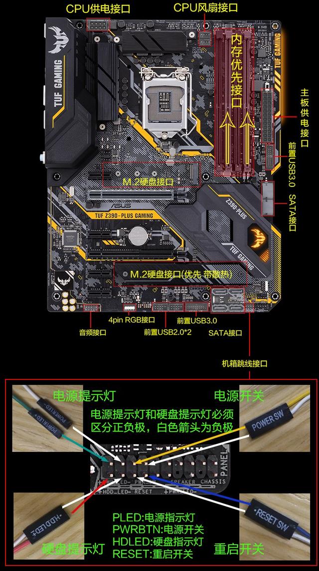 组装电脑需要哪些配件_电脑组装之硬件选择（组装机硬件怎么选择）