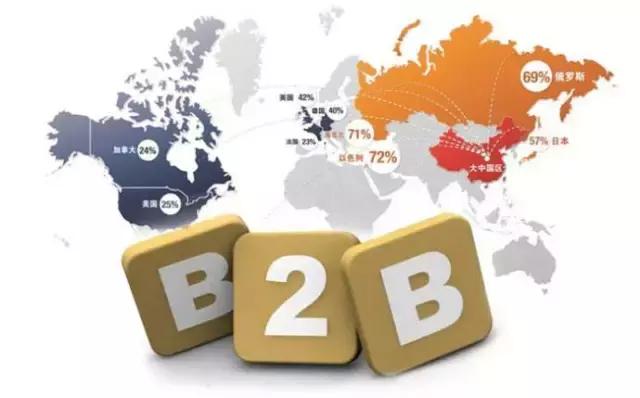 做外贸，注册免费的B2B到底有没有用？（外贸免费b2b平台有哪些）