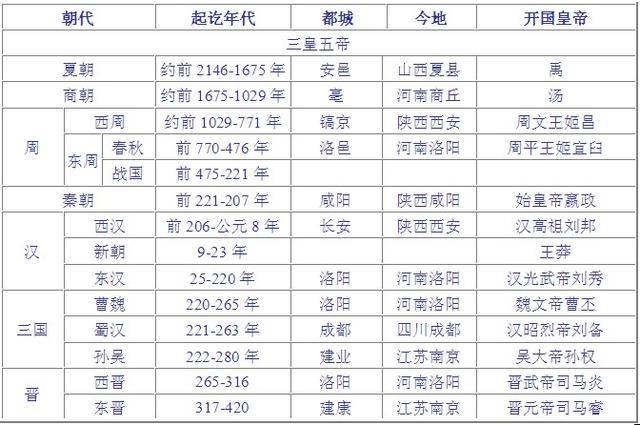 1张历史年表，囊括中小学历史课本（初中历史课本大事年表）