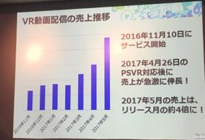 登录PSVR后，成人内容平台DMM VR营收大涨4倍