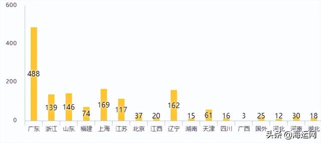 2021哪家货代工资最高？（2021今年货代行业怎么样）