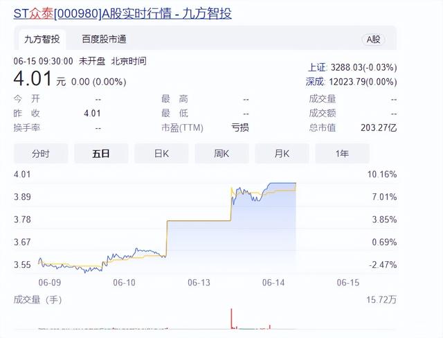 众泰归来，恰似笑话（关于众泰的搞笑段子）