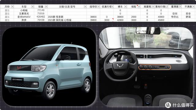 百车盘点：盘点汽车销量排行榜2022年1月（汽车车销量排行榜2020）