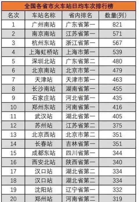 我国十大火车站：南京南站第2，深圳北站第5，郑州东站垫底（南京南站与郑州东站哪个大）