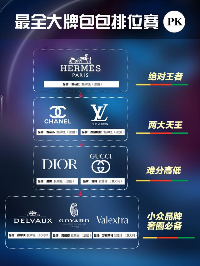 爱包人士必看丨最全大牌包包排位赛（包包大牌排名）