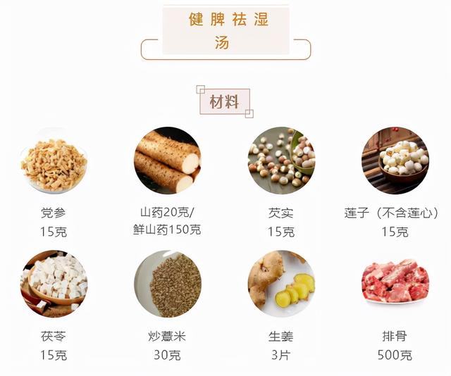 养生有道，食疗有方（湿气食疗法）