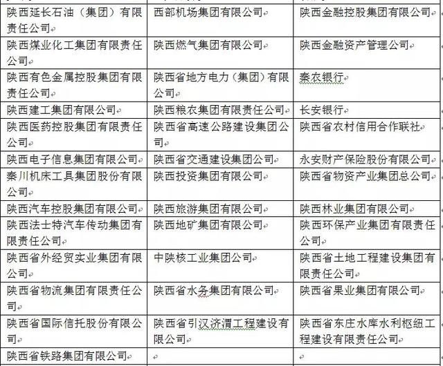 陕西37家省属国企一把手工资单曝光，年薪多则80万，少则17万（陕西省国企公司一个月工资多少?）