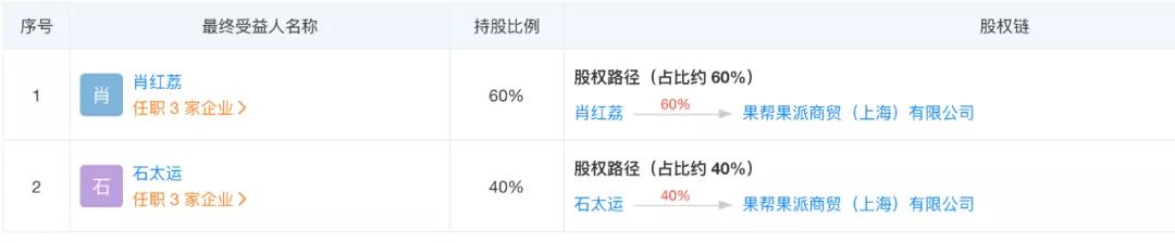 研究蓝光眼镜后的发现