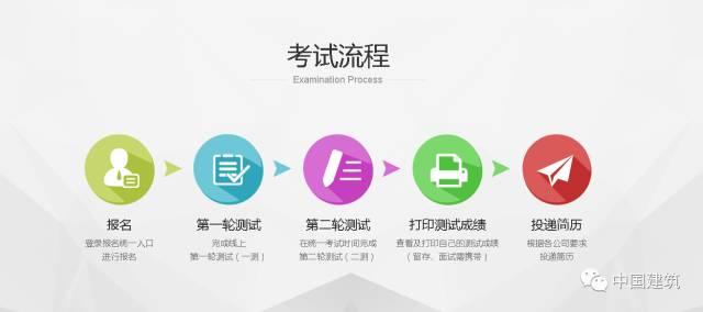 毕业去哪儿丨3000多个岗位！全球最大的投资建设集团校招开启
