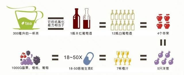 《今日原创》之二十三｜满足清洁标签的天然抗氧化剂到底有哪些？（清洁剂成分）