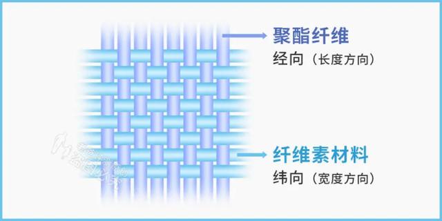 炎炎夏日，凉席怎么挑？（夏天适合用什么凉席）