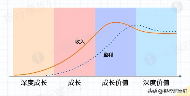不同的投资风格，都在投什么样的公司？（不同的投资风格,都在投什么样的公司产品）