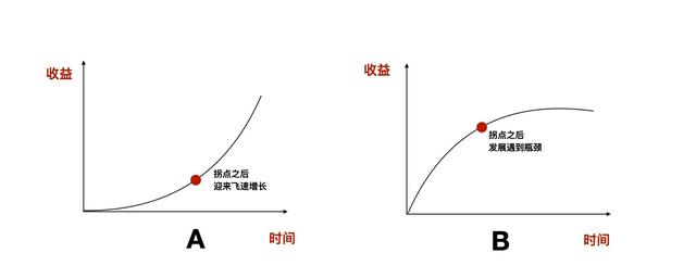 30岁+追求安稳，才是人生最大的风险投资（学会放松,是性价比最高的人生投资）