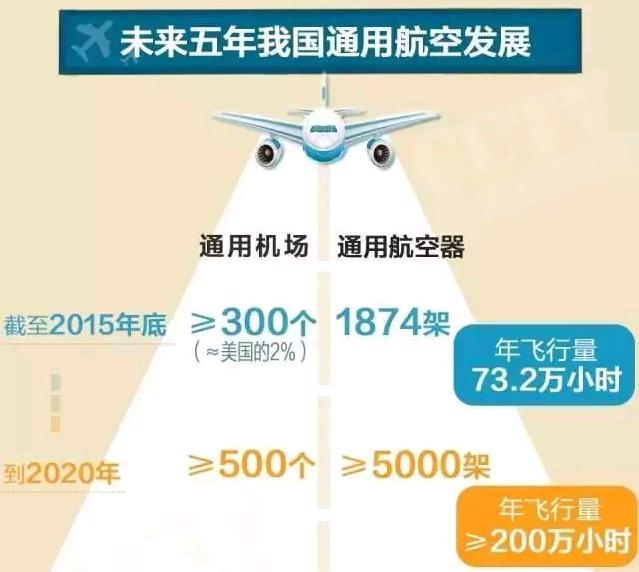 重庆几个机场_未来重庆将有10多个机场，分布在这些区县，看看你能打飞的回家吗（重庆现在有几个机场最新消息）