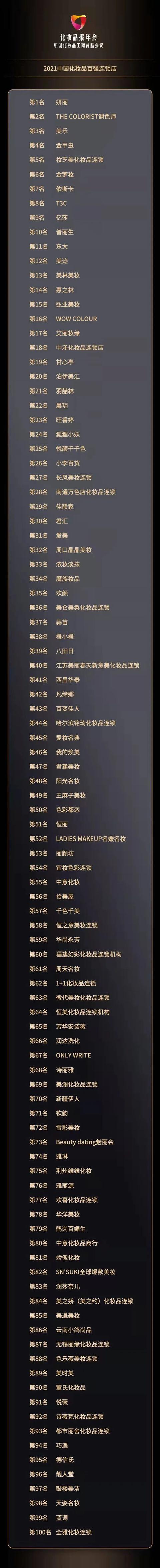 快看（2020化妆品百强连锁排名榜）