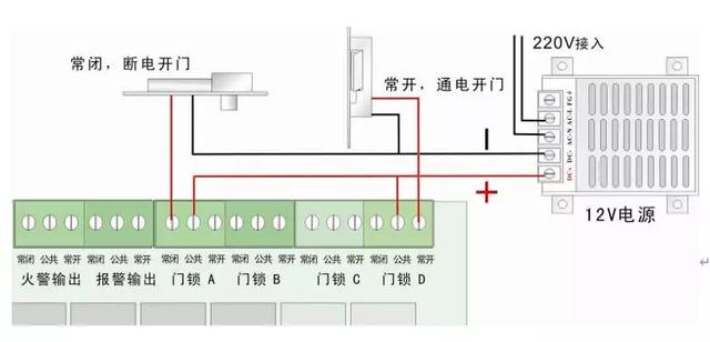 门禁控制系统接线原理图，如何安装布线？（门禁安装控制器接线图方法）