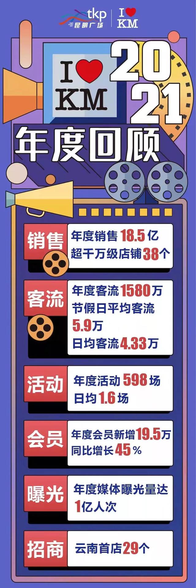 同德YYDS！今年5大商场齐开，生财新道来了