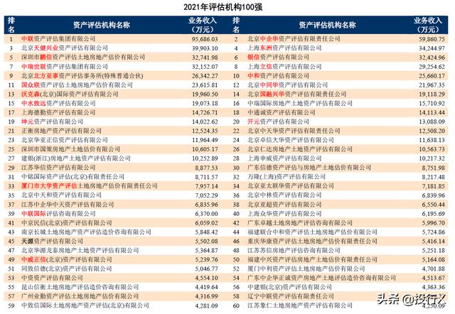 2021年资产评估机构100强（投行DATA系列）-证券资格仍是皇冠明珠（资产评估机构评级）
