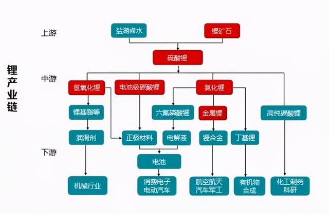 黄斌汉：锂电池"上中下"游原材料名单大全(9个分类/收藏)