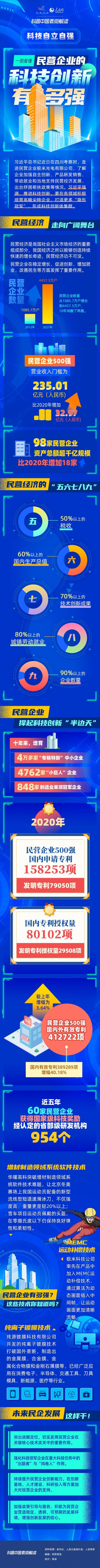 科普图解 | 一图看懂民营企业科技创新有多强（什么是科技型创新企业）