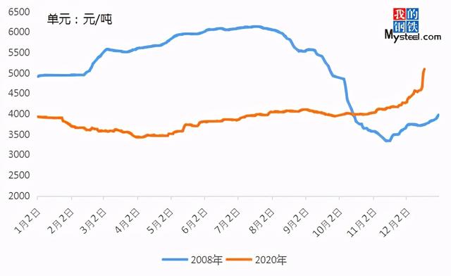 Mysteel：镀锌板卷“疯涨”背后的支撑点