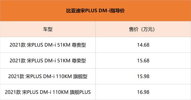 国产suv哪个最好_2021年最值得买的4款中国品牌SUV 绝对不会后悔（2021年最值得买的SUV）