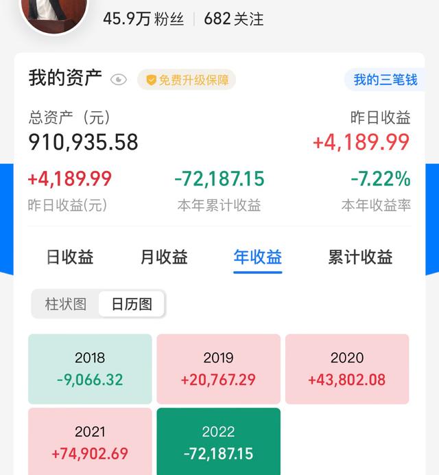 基金牛散投资案例分析，资本市场钱多并非多多益善（投资基金分散投资）