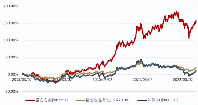 与资本市场一起成长起来的“投资老农”，投资有何独门秘笈（资本和投资）