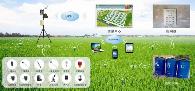 农业物联网未来的发展趋势和创业方向