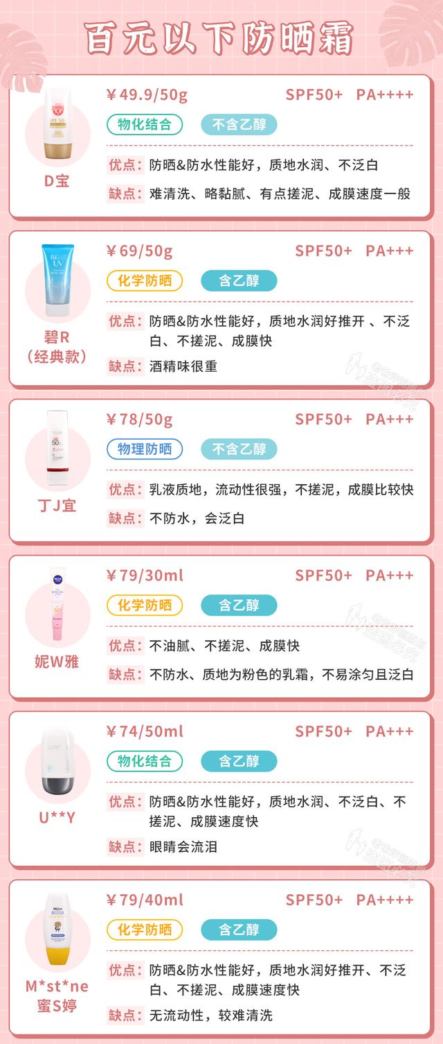 32款防晒霜优缺点大总结（防晒霜好不好用）