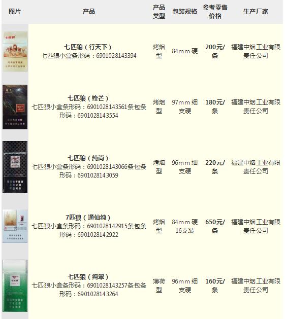 七匹狼香烟价格多少钱一包 七匹狼香烟价格表图（七匹狼香烟价格表图 分类价格）